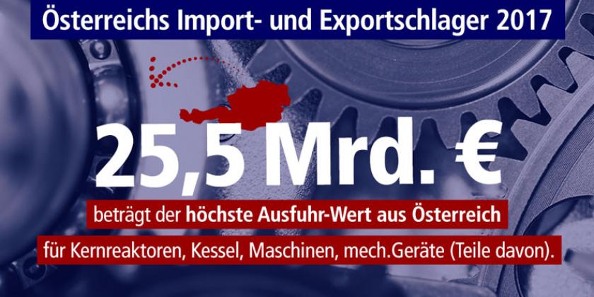 B Internationaler Handel 2, 600px Internationaler Handel