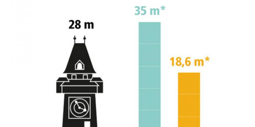 B WC-Papier Grafik 3 Uhrturm kürzer geworden 500px WC-Papier Grafik 4 (Bild: Doris Seyser/VKI)