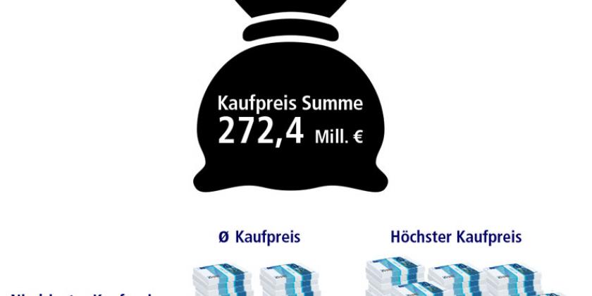 B 16 Sammelklagen 3, 600px Kaufpreise der Fahrzeuge: