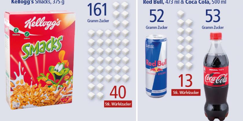 B Versteckte Zucker 6 800 px Laut WHO (Weltgesundheitsorganisation) sollten nur 10 Prozent des Gesamtenergiebedarfs aus sogenanntem freien Zucker stammen. Bei einem Erwachsenen sind das pro Tag rund 50 Gramm, was 12 Stück Würfelzucker entspricht. (Bild: VKI)