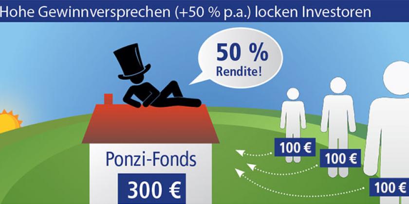 B Pyramidenspiel Schneeballsystem Illustration Bild 1 800px Pyramidenspiel, Schneeballsystem, Ponzi: hohe Gewinnversprechen (Bildelemente: north100, Dragana Eric, rogger design, TyBy, Shutterstock, Infografik: Caroline Müllner)