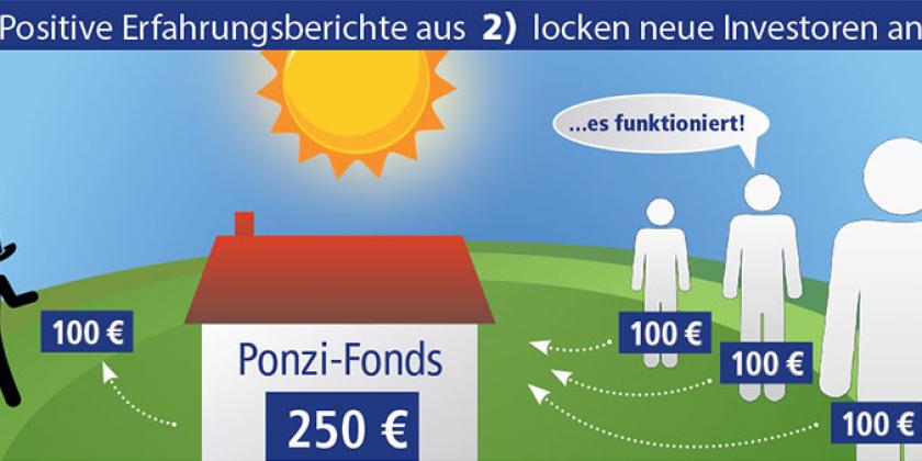B Pyramidenspiel Schneeballsystem Illustration Auss Bild 3 800px Pyramidenspiel, Schneeballsystem, Ponzi: hohe Gewinnversprechen (Bildelemente: north100, Dragana Eric, rogger design, TyBy, Shutterstock, Infografik: Caroline Müllner)
