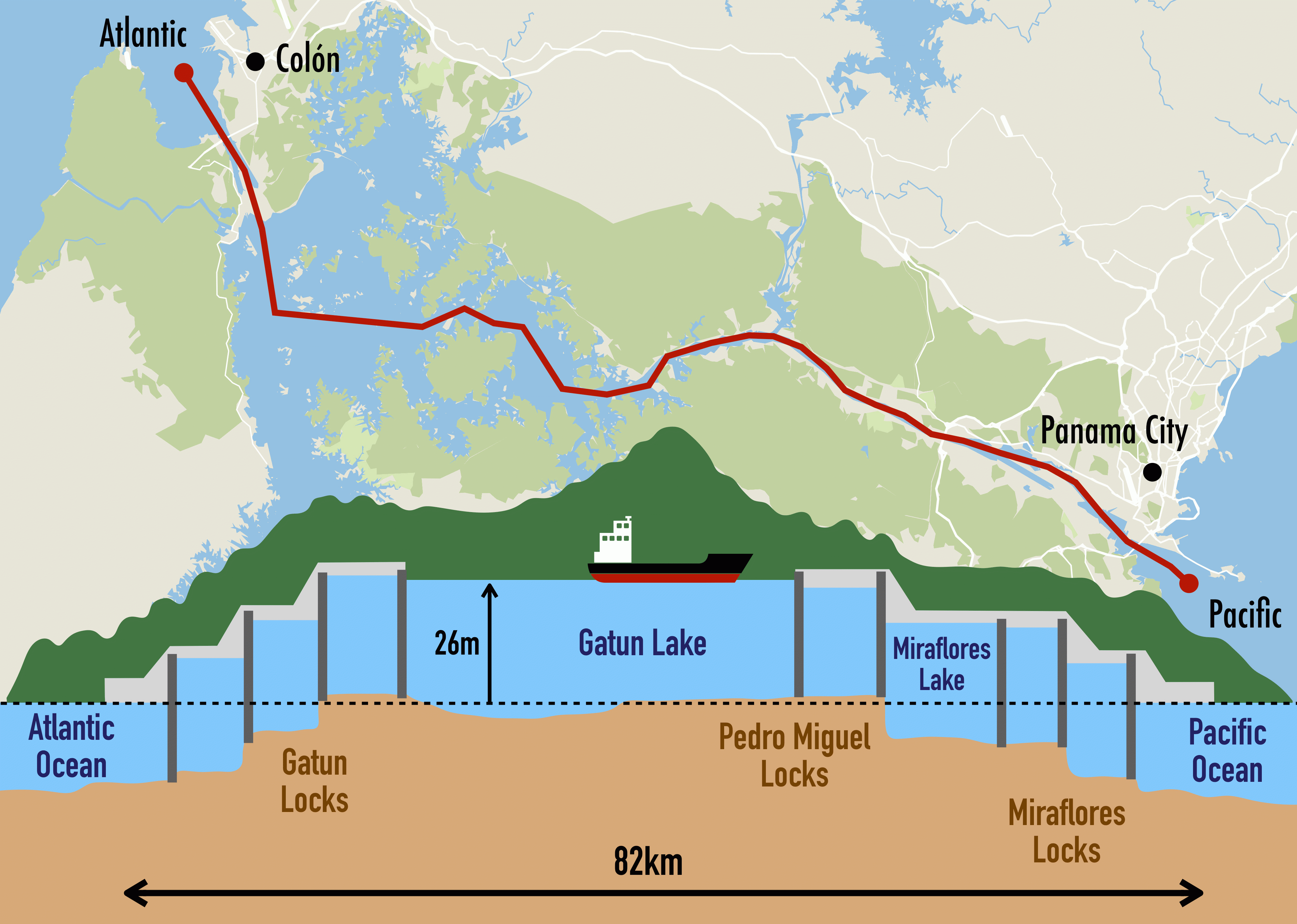 Grafik vom Panamakanal