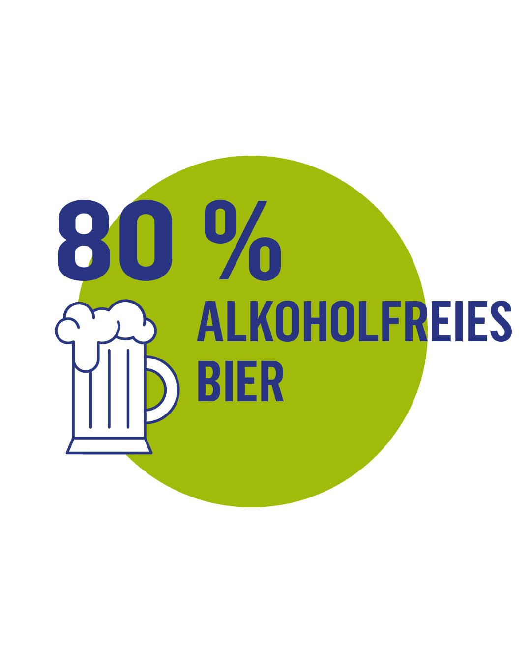 80 Prozent Alkoholfreies Bier, Icon für Bierglas vor grünem Hintergrund