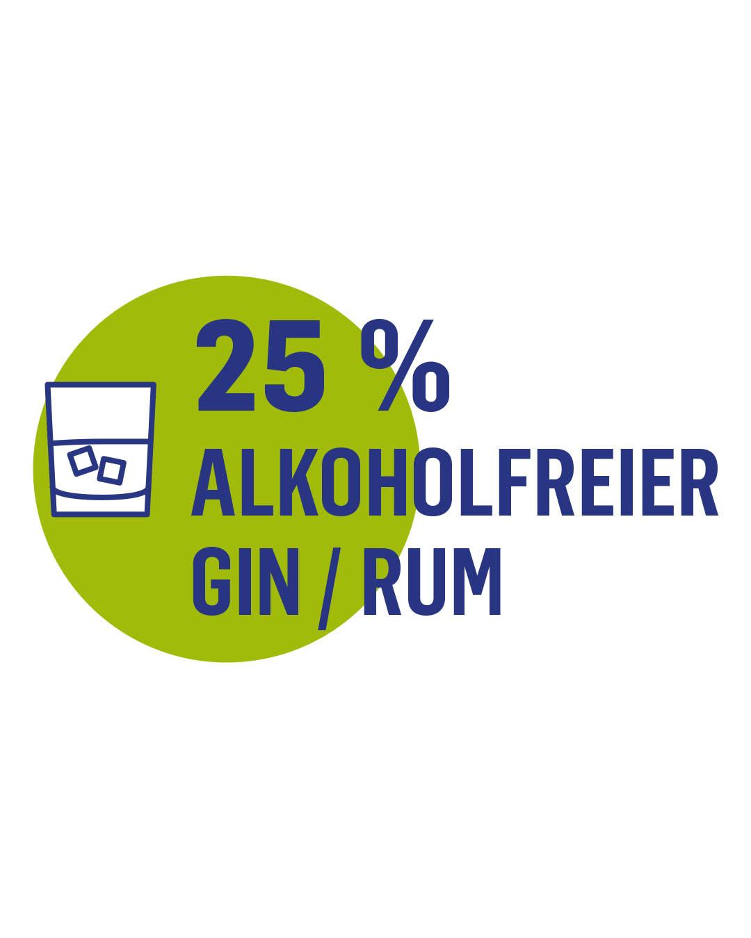 25 Prozent kennen alkoholfreien Gin und Rum