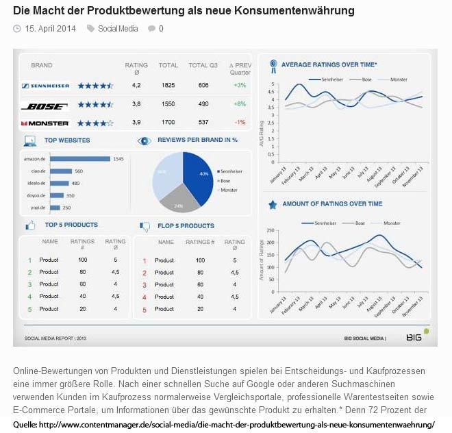 Ein Beispiel, wie Anbieter die Entwicklung der Bewertungen eigener und konkurrierender Produkte auf diversen Portalen verfolgen (lassen) (Bild: Quelle BIG, veröffentlicht auf contentmanager.de)