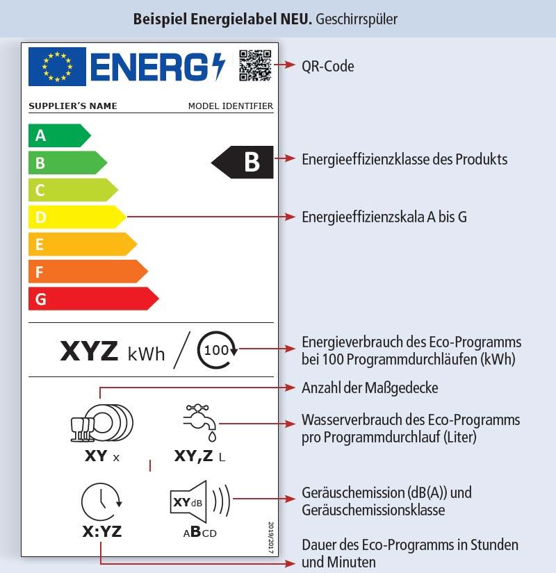 Energielabel NEU - Geschirrspüler