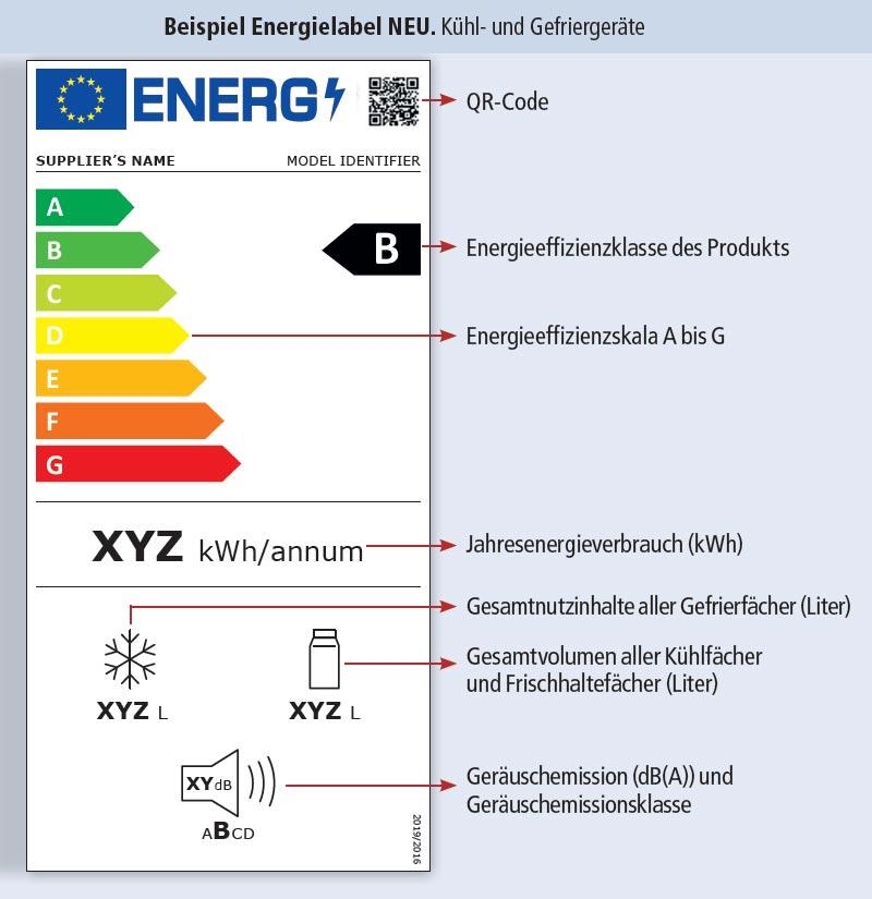 Energielabel NEU - Kühlgeräte