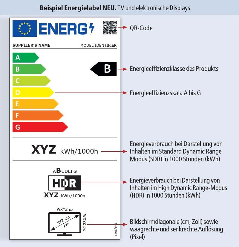 Energielabel NEU - TV und elektronische Displays