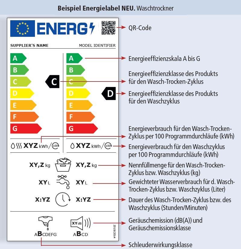 Energielabel NEU - Waschtrockner