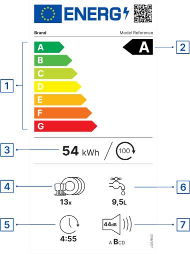 Das EU-Energielabel