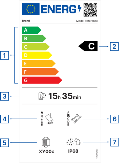 Das EU-Energielabel für Smartphones und Tablets. Es enthält Informationen zur Effizienzklasse, zur Akkulaufzeit, zur Robustheit bei Stürzen, zur Reparaturfähigkeit des Geräts, zur Anzahl der Akku-Ladezyklen und zur IP-Schutzklasse hinsichtlich Staub und Wasser