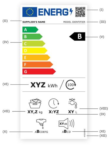 Neues Energielabel für Waschmaschinen I QR-Code: nähere Geräteinfos der EPREL-Datenbank (European product database for energy labelling). II Herstellername III Modellkennung IV Energieeffizienzklassen A bis G V Energieeffizienzklasse des Geräts VI Energieverbrauch in Kilowattstunden (kWh) pro 100 Waschladungen im Eco-Waschprogramm Eco 40 60) VII Maximale Füllmenge für Eco 40–60 VIII Wasserverbrauch im Eco-Programm IX Dauer des Eco-Waschprogramms X Schleuderwirkungsklasse XI Geräusch XII EU-Verordnungsnummer
