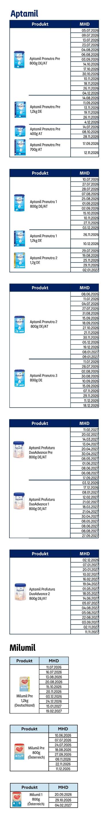 Viele Abbildungen von beschriebener Babynahrung (Aptamil und Milumil) mit MHD in Tabellenform untereinander.