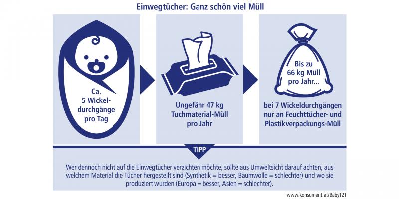 Infografik