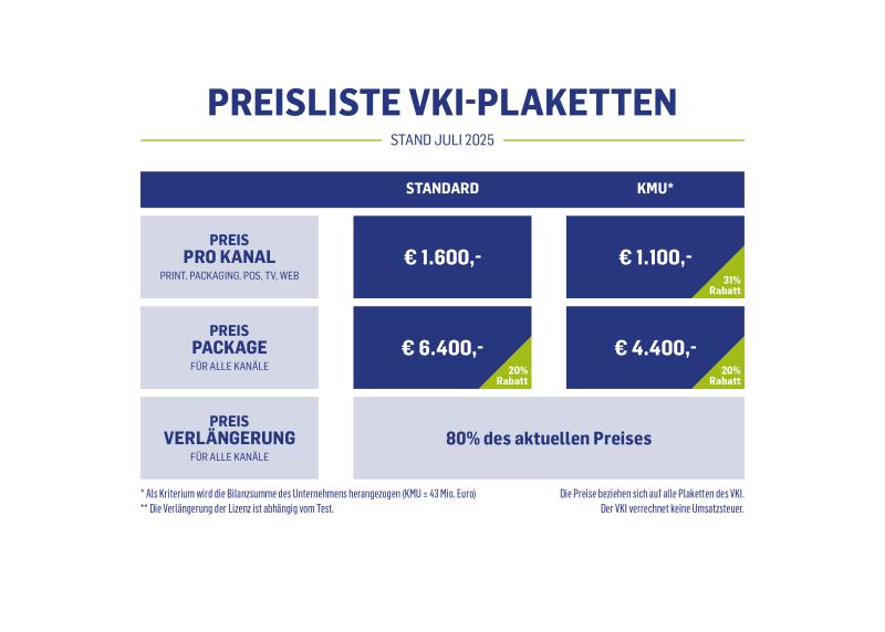 Übersicht Preis VKI-Plaketten