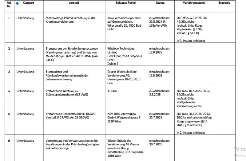 QEG-Liste Verbandsverfahren