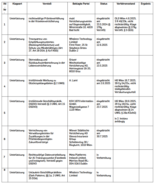 QEG-Liste Verbandsverfahren_Stand 06-08-2025