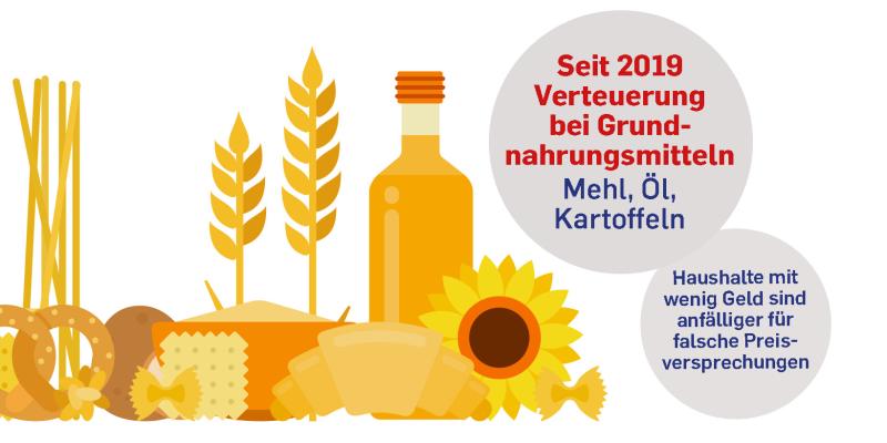 Getreide, Öl, Mehl: Grundnahrungsmittel sind deutlich teurer geworden