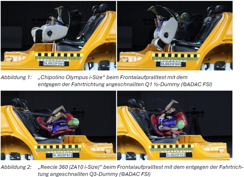 Vier Crash-Test-Aufnahmen zeigen Kindersitze beim Frontalaufprall: Oben der Chipolino Olympus i-Size mit einem 1½-jährigen Dummy, unten der Reecle 360 (ZA10 i-Size) mit einem 3-jährigen Dummy. Beide Dummys sind rückwärtsgerichtet angeschnallt. Die Bilder dokumentieren die Bewegung der Sitze und Dummys während des Aufpralls.