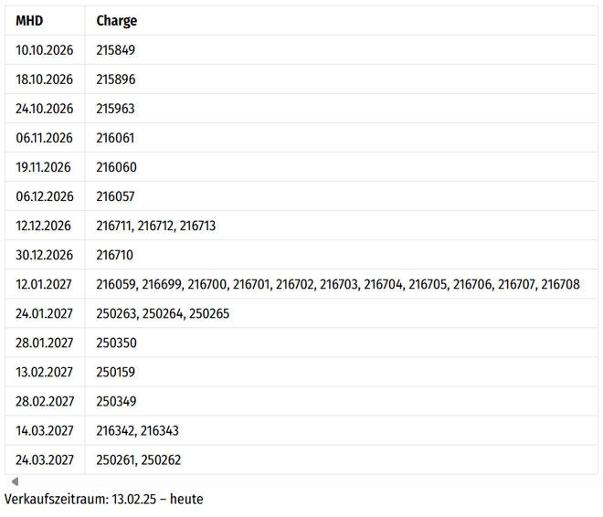Zweispaltige, vielzeilige Tabelle. Schwarze Schrift auf weißem Grund.
