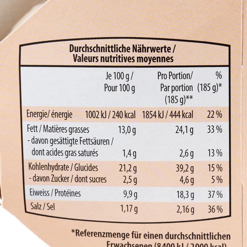 Nährwerttabelle Sandwich 