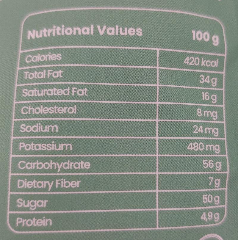 Nährwerttabelle pro 100 g: 420 kcal, 34 g Fett, davon 16 g gesättigte Fettsäuren, 8 mg Cholesterin, 24 mg Natrium, 489 mg Kalium, 56 g Kohlenhydrate, 7 g Ballaststoffe, 50 g Zucker und 4,9 g Eiweiß.
